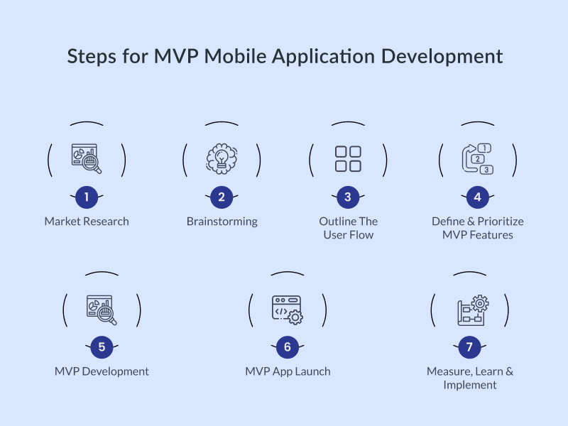 MVP in Mobile App Development 