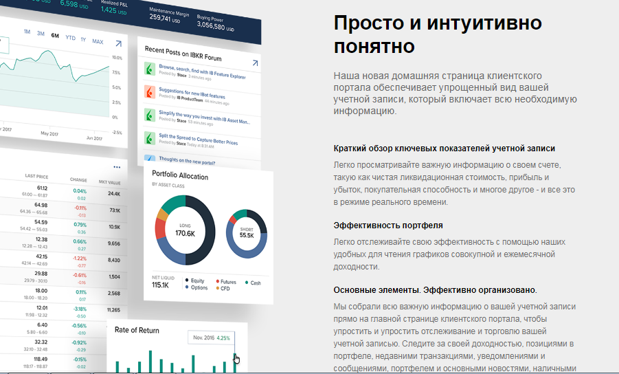 Interactive brokers - брокер, которому можно доверять, Фото № 2 - 1-consult.net