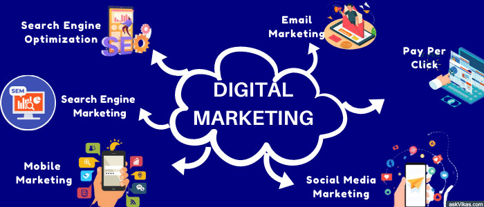 Parameters Of Digital Marketing