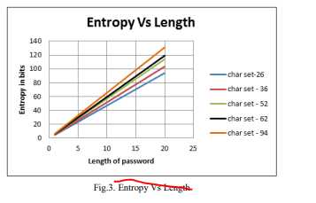 How many passwords are possible with 4, 6, 8, or more digits?