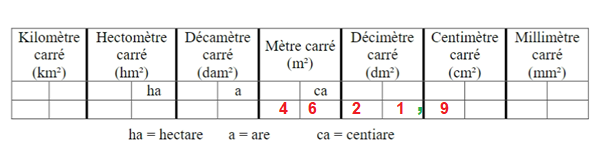 Le tableau de conversion d’aire nombre décimal