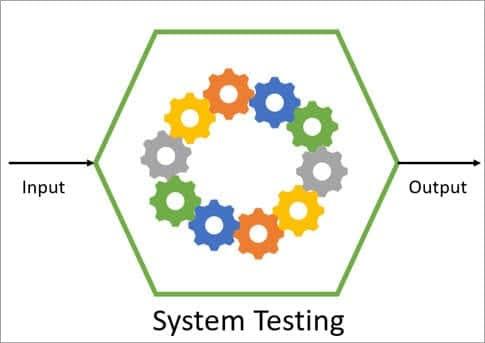 system testing and end to end testing
