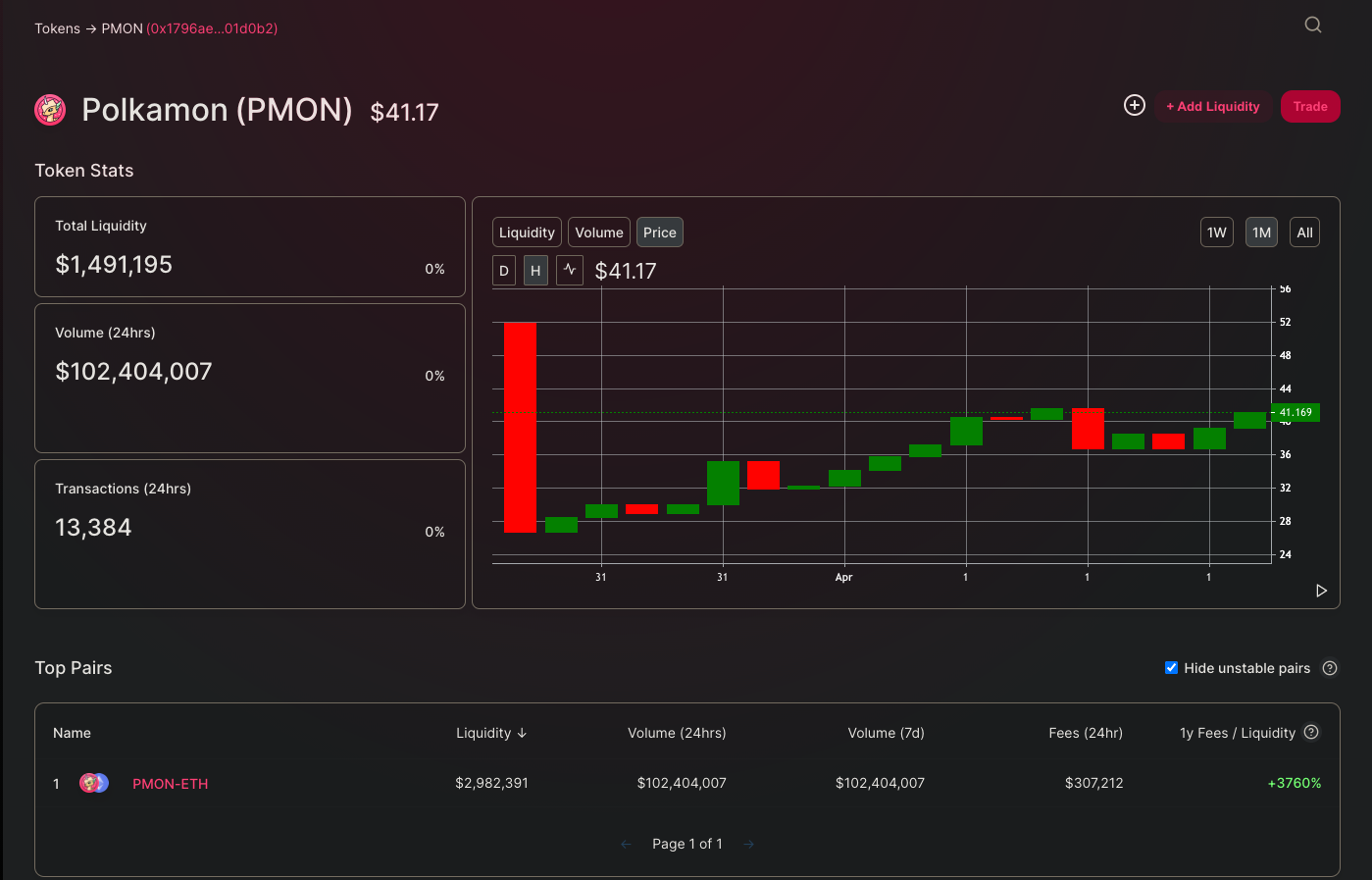 Polkamon Bitcoin Dragon NFT Listed for 75 ETH - Top Crypto ...