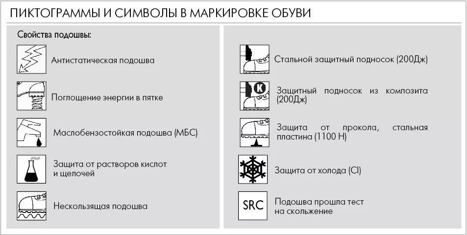 Какое защитное свойство спецодежды обозначает