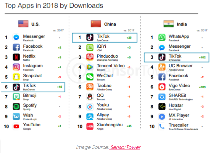 Топ приложения карты. Most downloaded apps. Most popular apps. Xiaohongshu настройки приложения. Брпэин АППС Результаты.