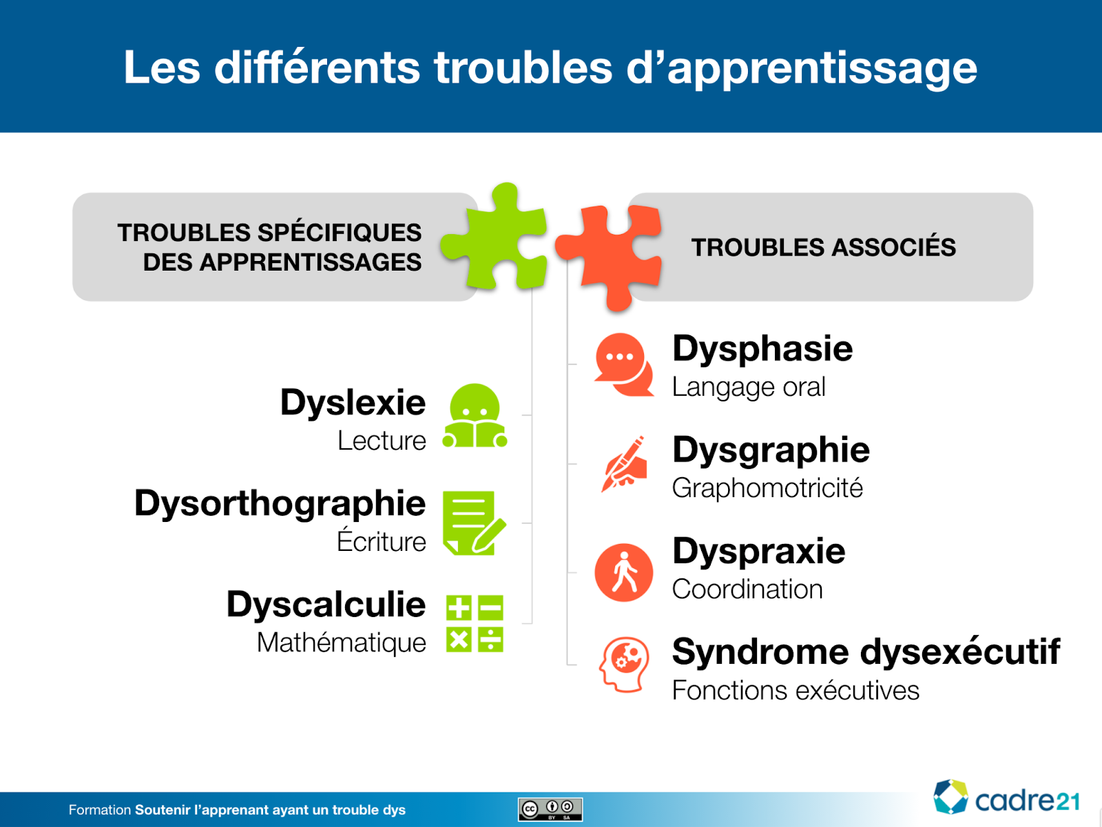 L'usage de l'informatique par les élèves dyslexiques : un outil de  compensation à l'épreuve de l'inclusion scolaire