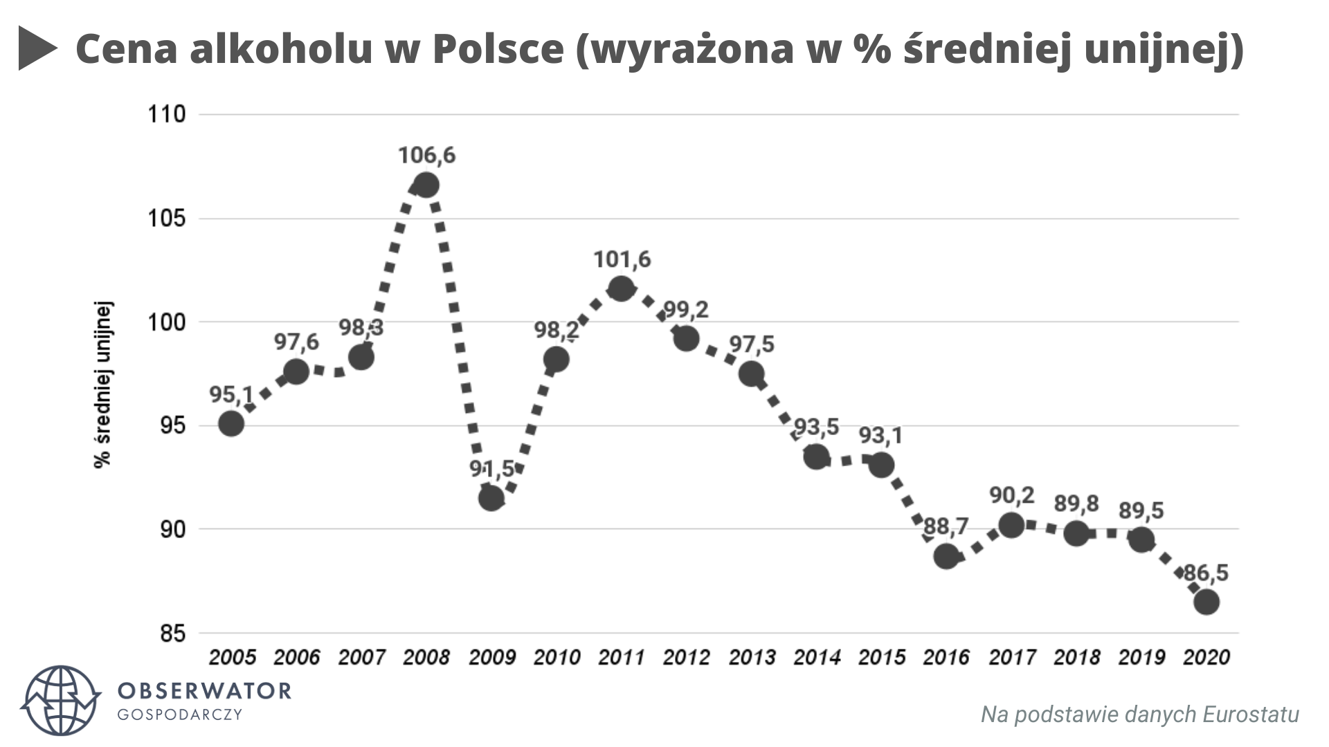 Ceny alkoholu w Polsce