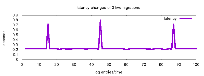 graph_800x300.png