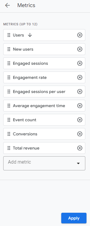 A list of default metrics in GA4