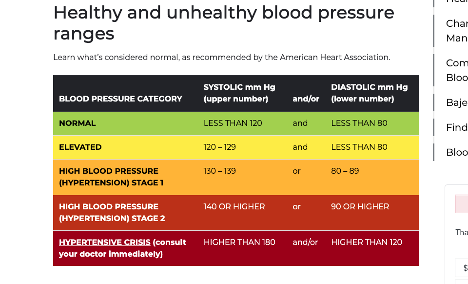 Image from American Heart Association