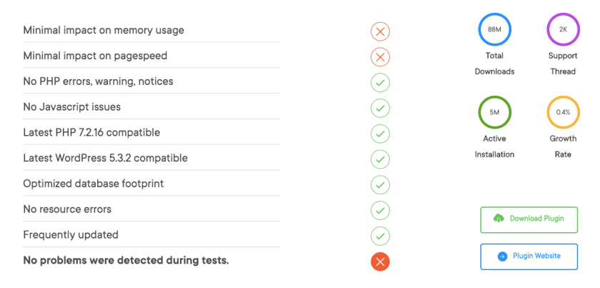 WooCommerce-Plugin-Insights WP Hive