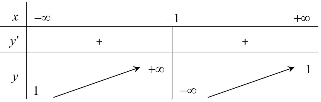 14. Cho hàm số (y = fleft( x right)) là đa thức bậc (5) có đồ thị (f'left( x right)) như hình vẽ.</p> 3