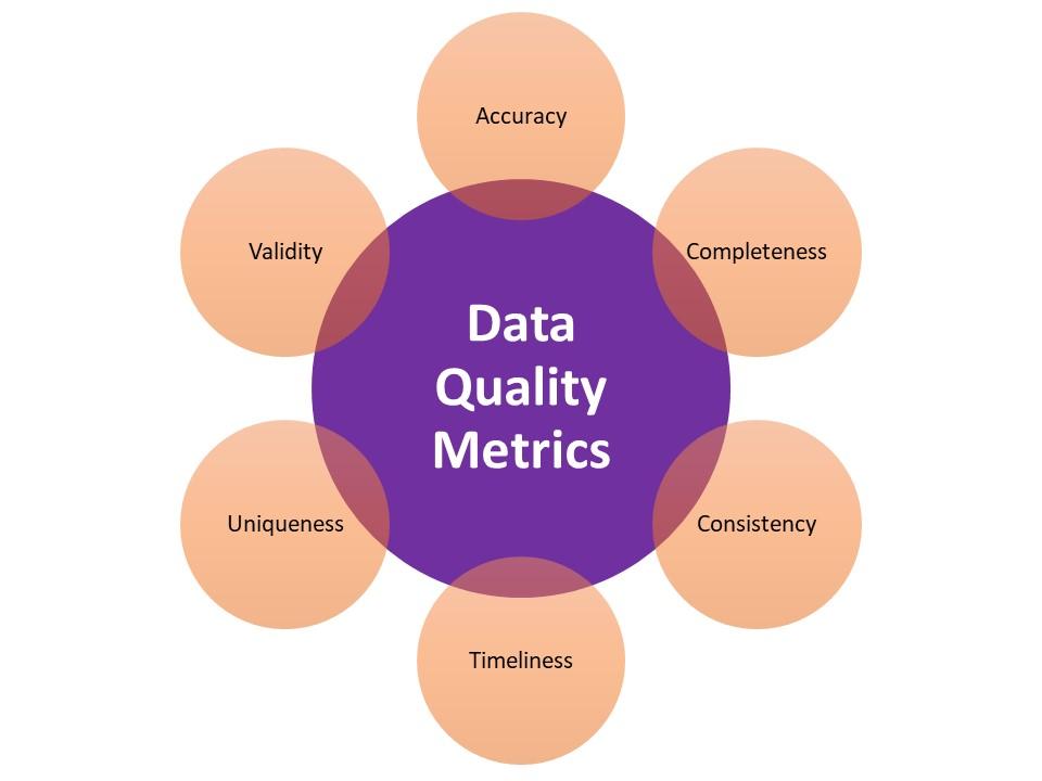 Key data quality metrics 
