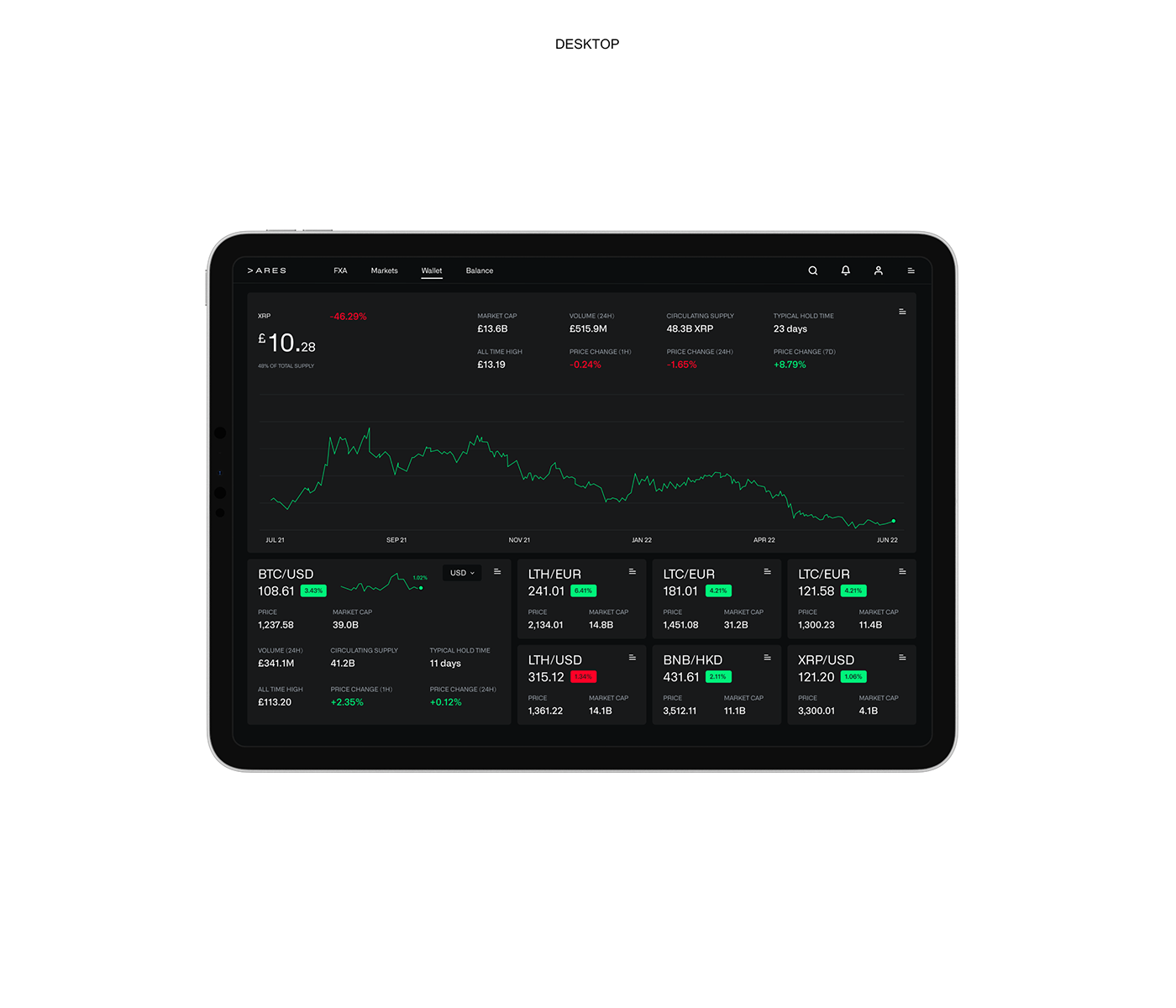 app branding  dashboard dataviz desktop finance Interface mobile UI ux