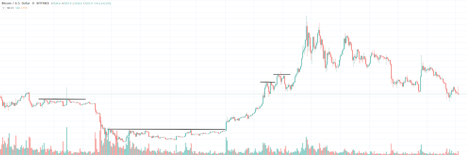 , How to trade cryptocurrency: Crypto trading basics