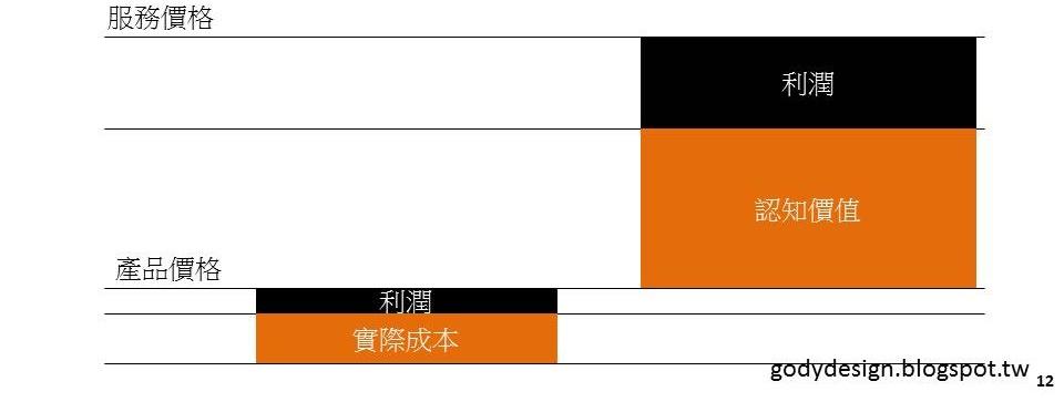 C:\Users\lgwtr\AppData\Local\Microsoft\Windows\INetCache\Content.Word\投影片12.jpg