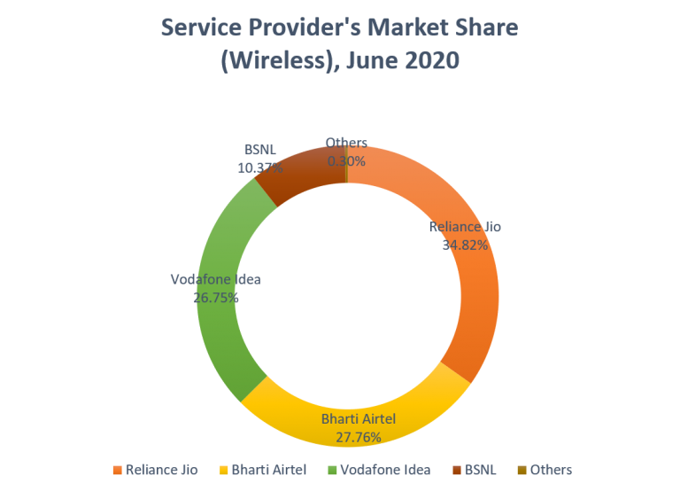 vodafone india case study