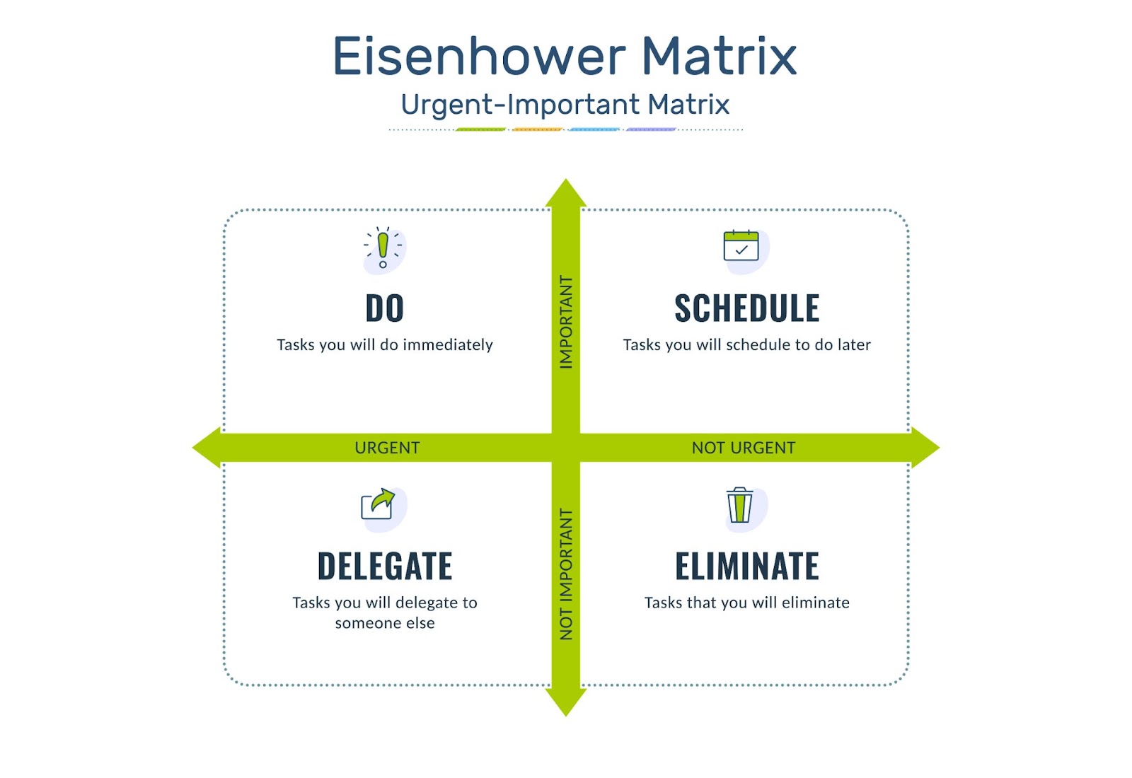 Selbstmanagement - So sieht die Eisenhower-Matrix aus - Quelle: ©stock.adobe.com