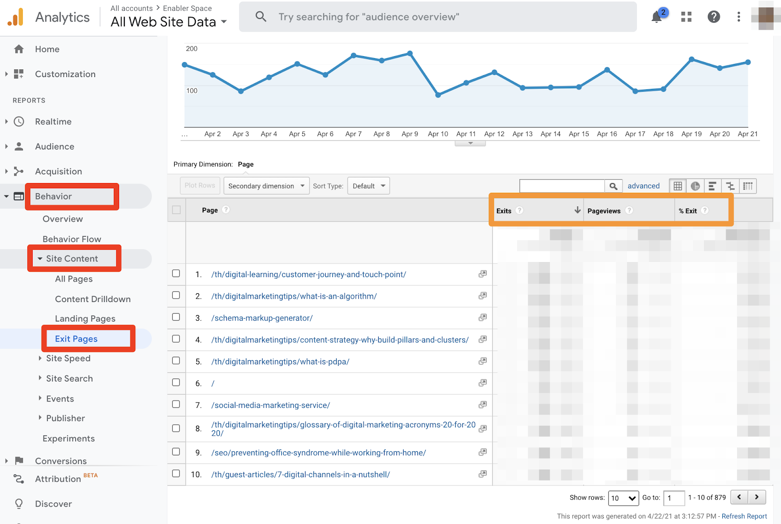 Google Analytics Exit Page Report