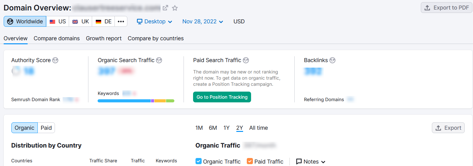 SEMRush Domain Overview example