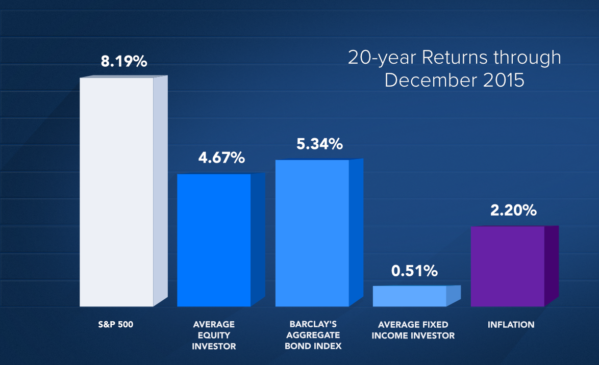 Portfolio Risk Age