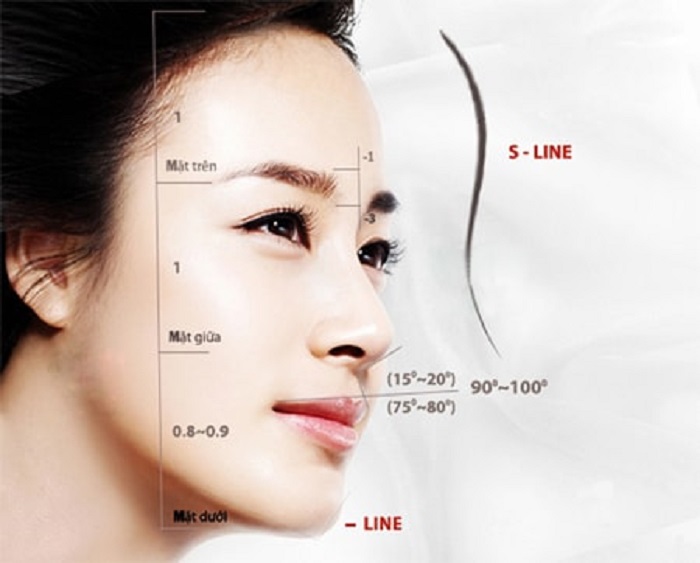 Phương pháp nâng mũi S Line giúp bạn có khuôn mặt hài hòa