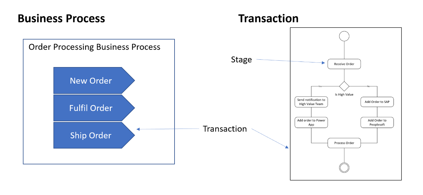 Chart

Description automatically generated