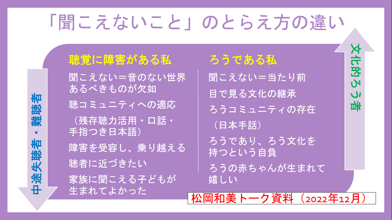 基礎から学ぶ「手話」 ～「ろう」であるということは人類の進化