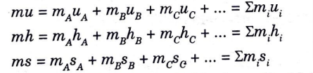 Gibbs Dalton's Law