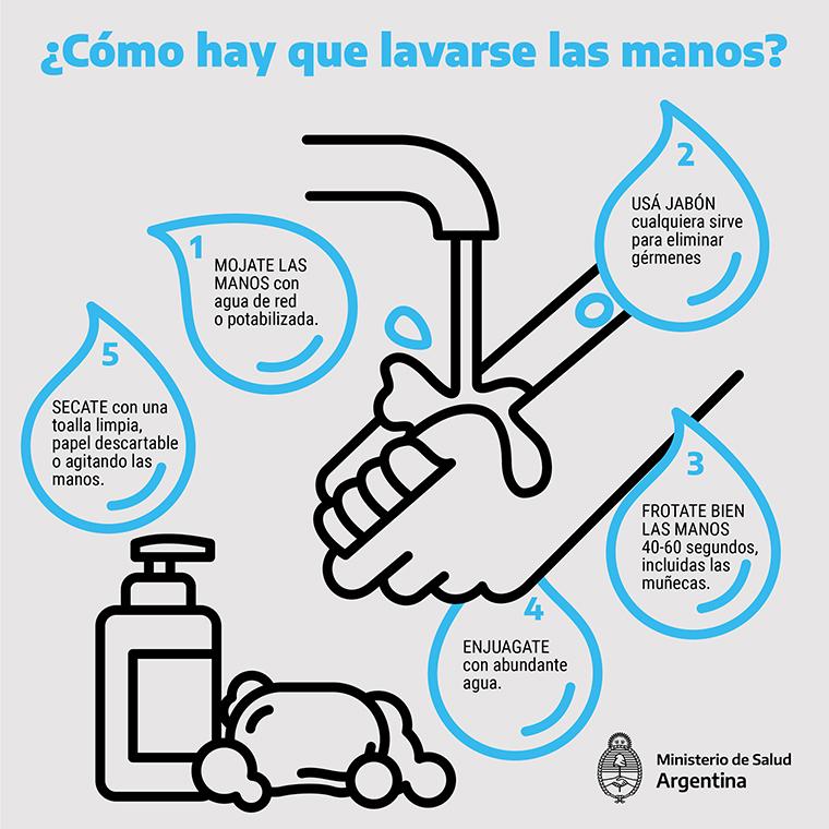 Lavado de manos con agua y jabon
