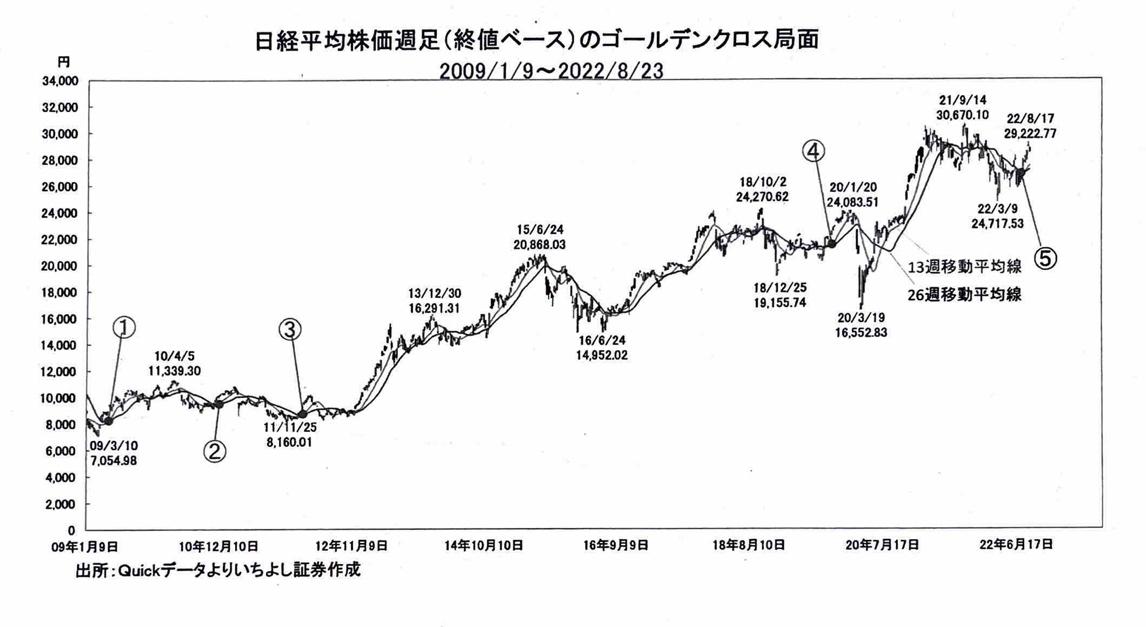 グラフ

自動的に生成された説明