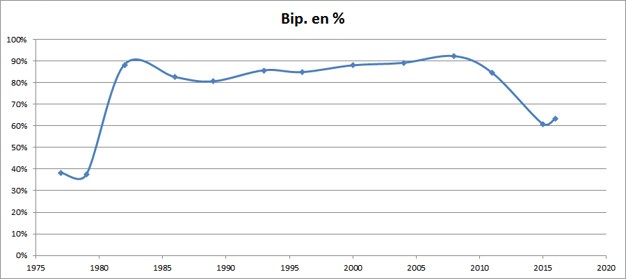 Gráfico, Gráfico de líneas
Descripción generada automáticamente