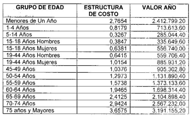 Valor de la UPC 2021 - Resolución 2503 de 2020 2 Estructura upc regimen subsidiado 2021