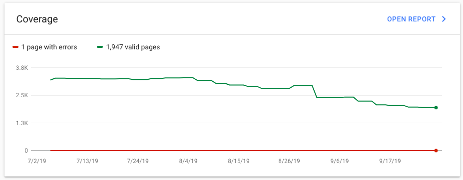 google search console coverage report