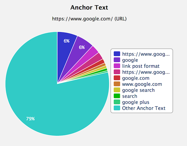 anchor text ratio.png