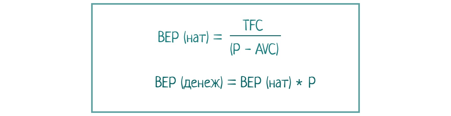 Что такое точка безубыточности - формулы расчета | seeneco.com