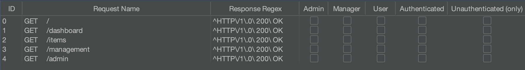 White oak screenshot shows the requests section of AuthMatrix should now look like (we have deleted some unnecessary columns).