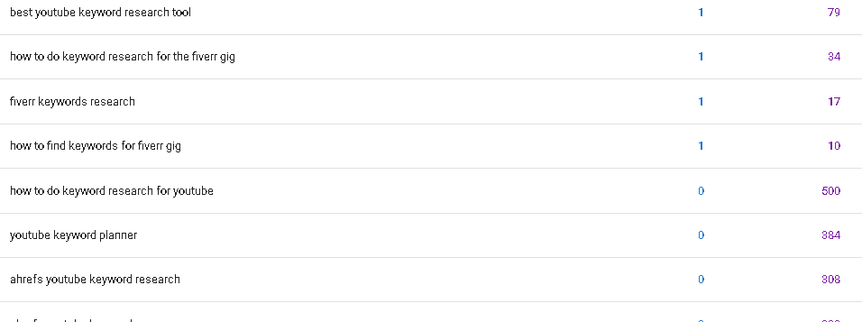 LSI keywords example