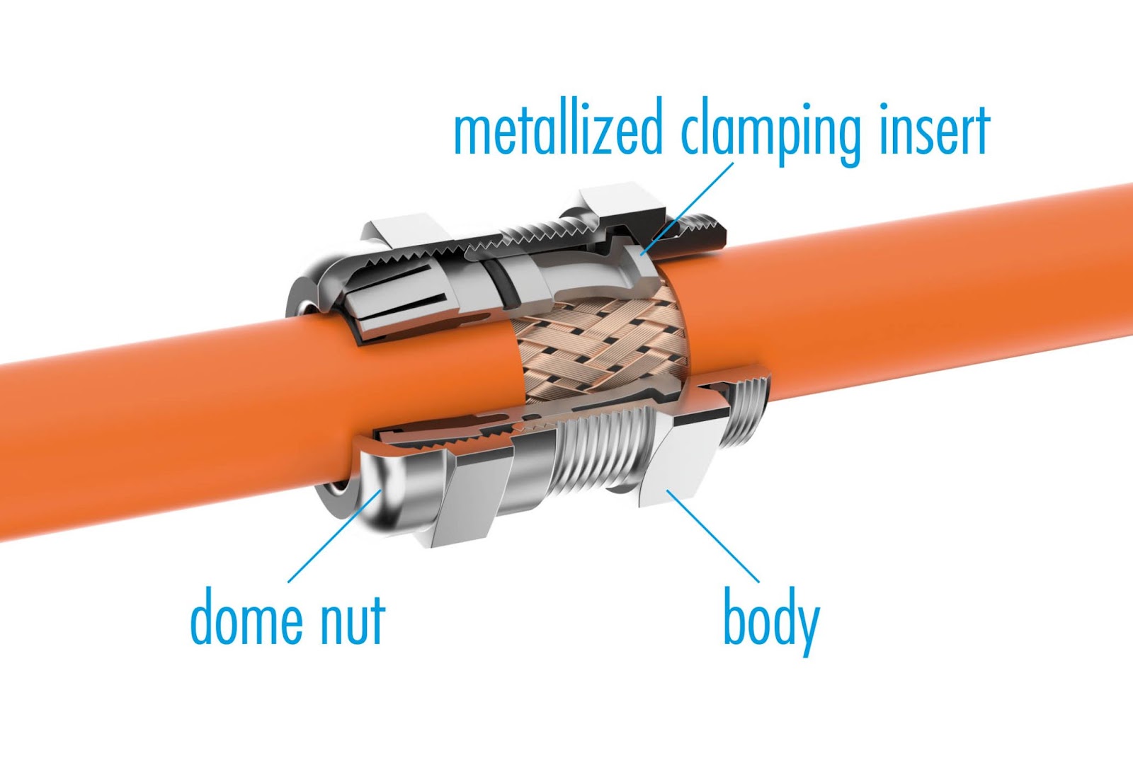 Unique Benefits of HUMMEL Cable Glands - Northern Connectors