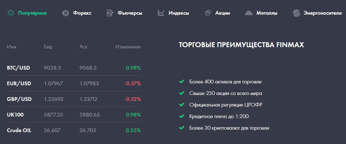 Обзор брокера FinmaxFX: честные отзывы о компании