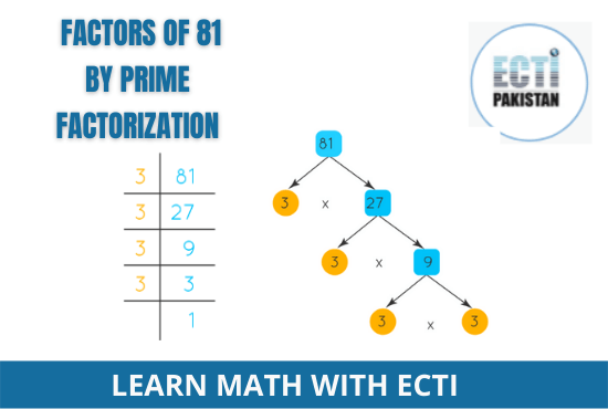Factors of 81 by prime factorization