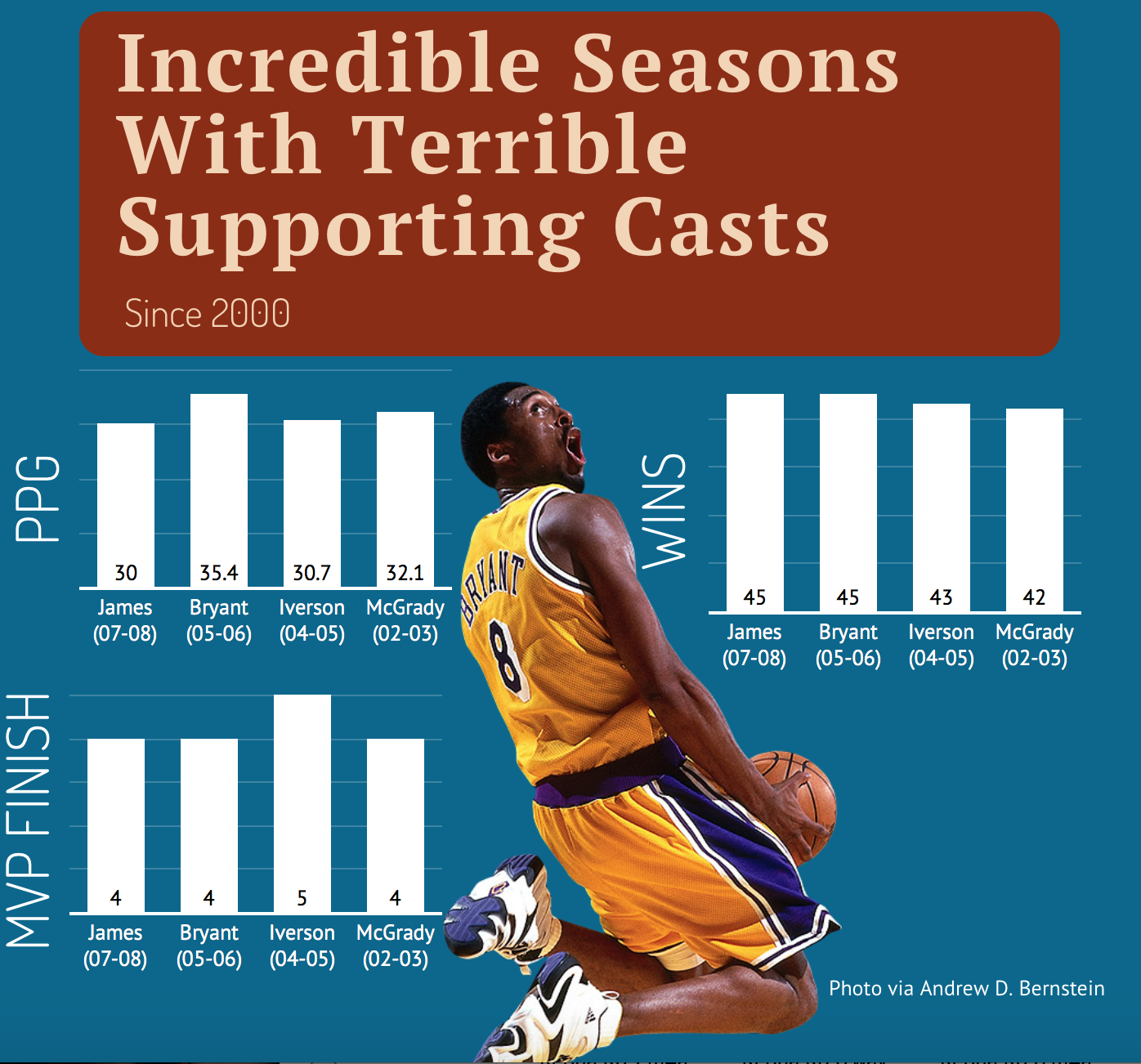 Russell Westbrook's 2015 MVP Case Growing Louder by the Day