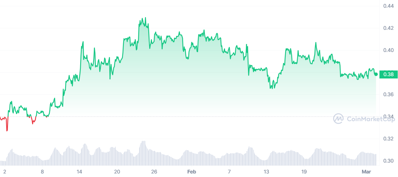 Ripple vs SEC: XRP price could skyrocket 7000%, analyst claims - 1