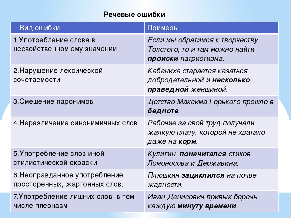 Когда используется слово продрог приведите примеры. Речевые ошибки примеры. Виды речевых ошибок. Виды речевых ошибок с примерами. Предложения с речевыми ошибками.