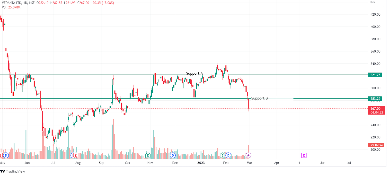 5 Tools to Spot Trend Reversals in Stocks 4