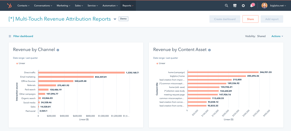 sales revenue report for sales analysis