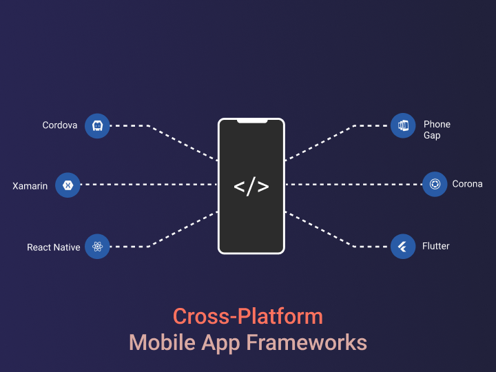 Mobile Cross-Platform App Development Frameworks
