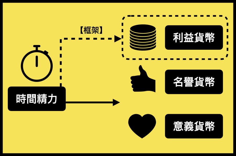 【跨領域學習04】跨領域學習有什麼意義？給人生一張白色新畫布