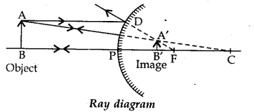 cbse-previous-year-question-papers-class-10-science-sa2-outside-delhi-2015-6