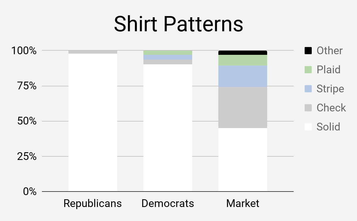 Capitol Hill dress code: shirt patterns